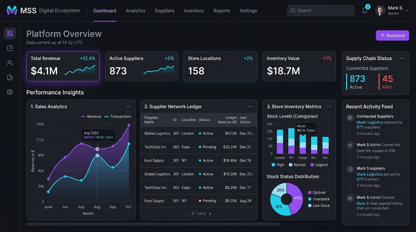 MSS DIGITAL ECOSYSTEM interface preview