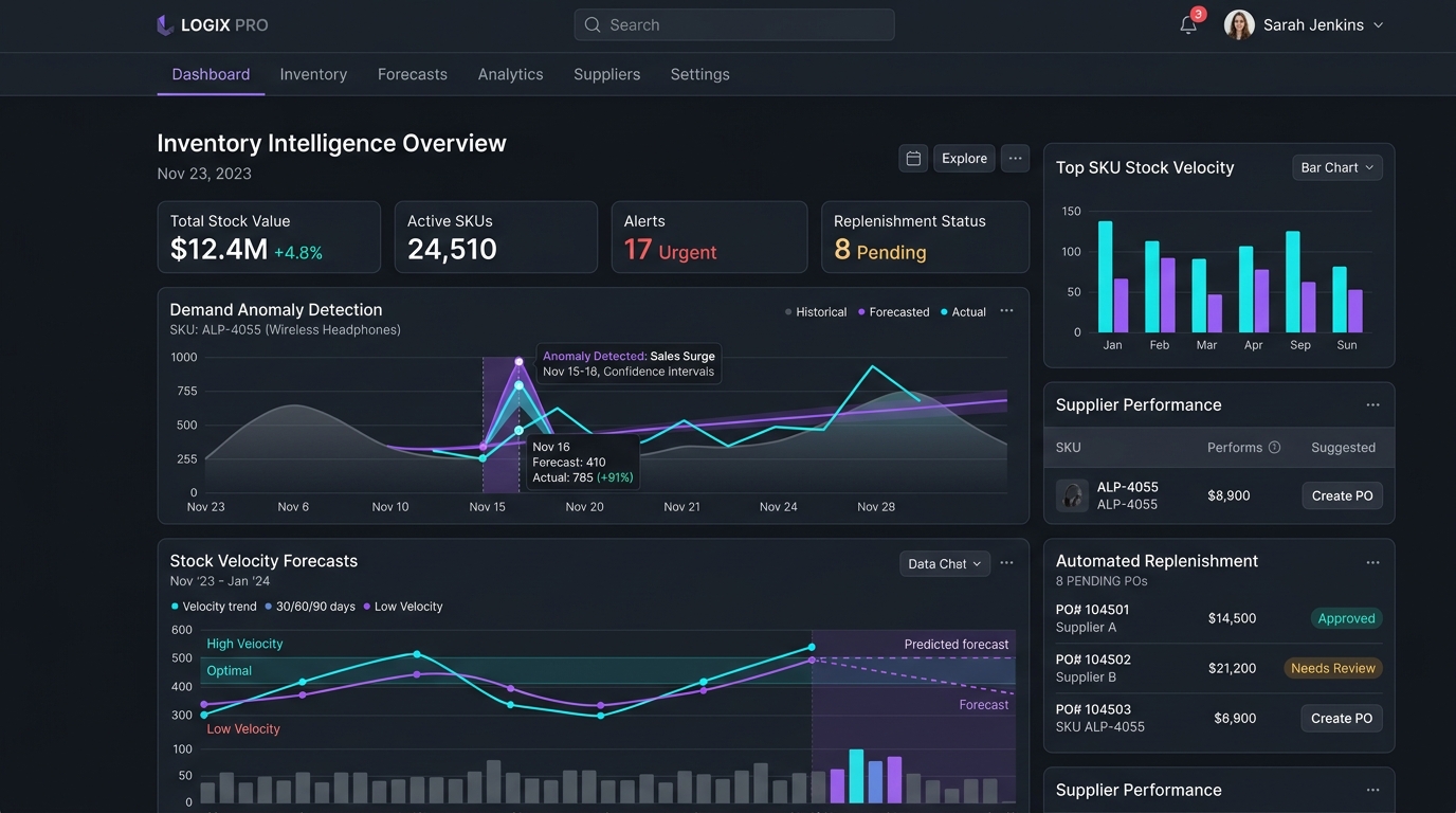 SUPPLY CHAIN INTELLIGENCE ENGINE